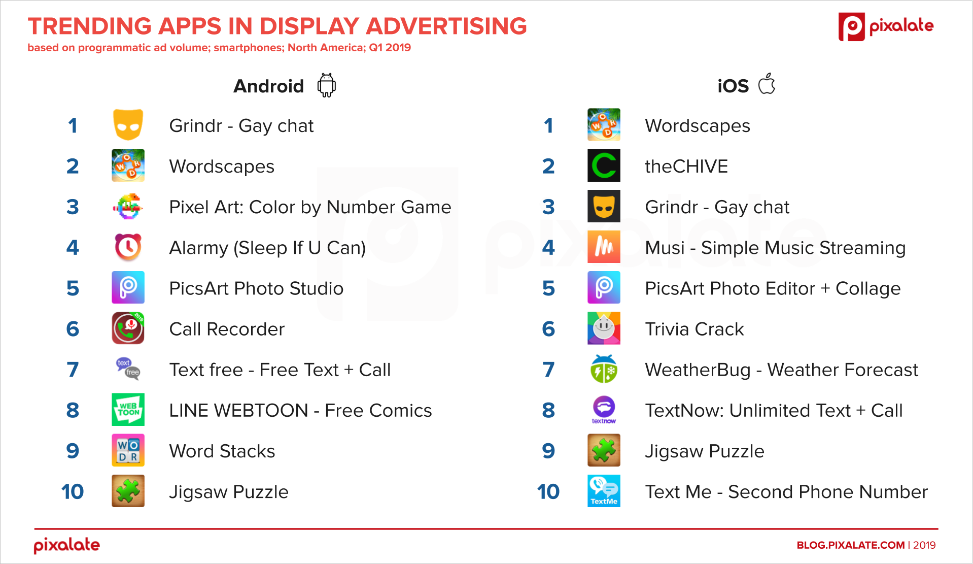 Top 10 trending mobile apps in North America for advertisers in Q1 2019